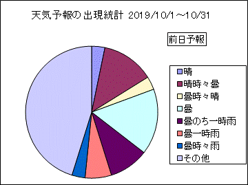 �V�C�\��o�����v�@�O��