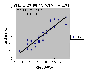 �Œ�C�����ց@�O��