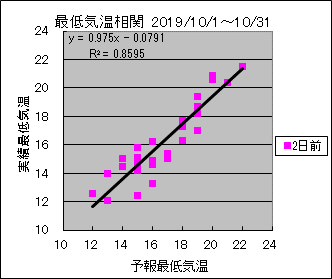 �Œ�C�����ց@�Q���O