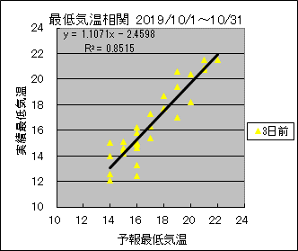 �Œ�C�����ց@�R���O