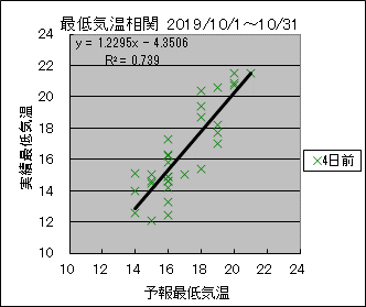 �Œ�C�����ց@�S���O