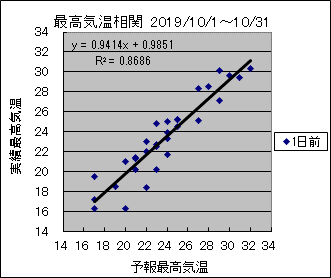 �ō��C�����ց@�O��