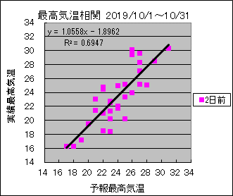 �ō��C�����ց@�Q���O