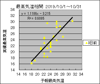 �ō��C�����ց@�R���O