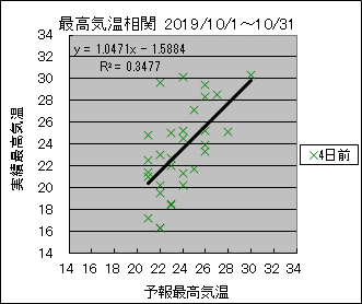 �ō��C�����ց@�S���O