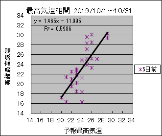 �ō��C�����ց@�T���O