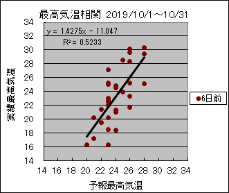 �ō��C�����ց@�U���O