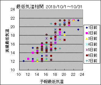 �Œ�C�����ց@All