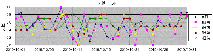 �V��g�����h