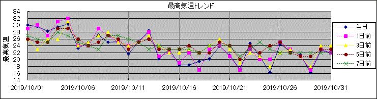 �ō��C���g�����h