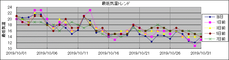 �Œ�C���g�����h