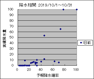 �~�����ց@�O��