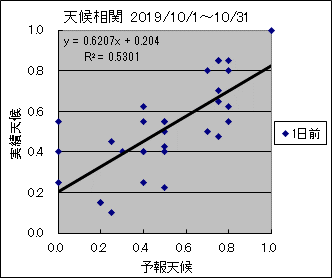 �V�󑊊ց@�O��