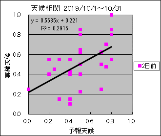 �V�󑊊ց@�Q���O