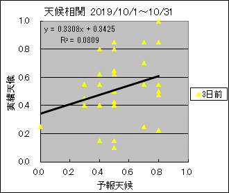 �V�󑊊ց@�R���O