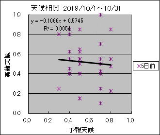 �V�󑊊ց@�T���O