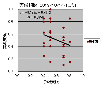 �V�󑊊ց@�U���O