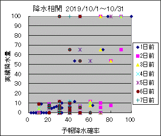 �~�����ց@All