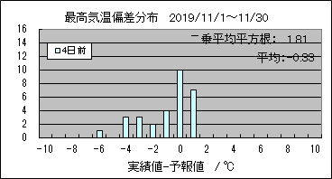 �ō��C���΍��@�S���O