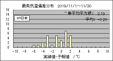 �ō��C���΍��@�T���O