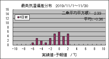 �ō��C���΍��@�U���O