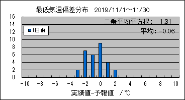 �Œ�C���΍��@�O��