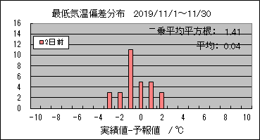 �Œ�C���΍��@�Q���O