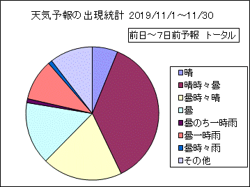 �V�C�\��o�����v�@����