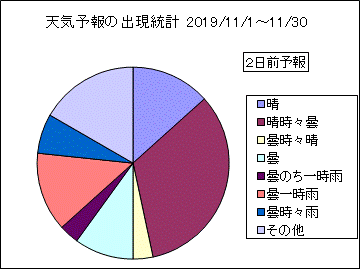 �V�C�\��o�����v�@�Q���O