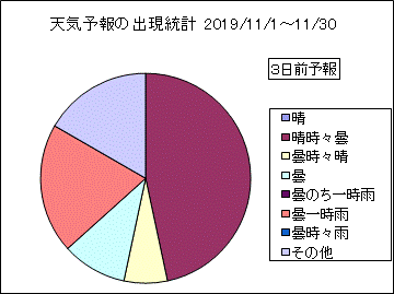 �V�C�\��o�����v�@�R���O