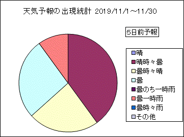�V�C�\��o�����v�@�T���O