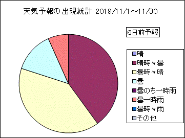 �V�C�\��o�����v�@�U���O