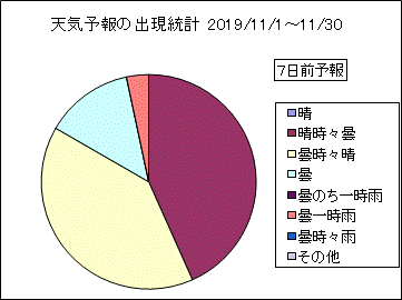 �V�C�\��o�����v�@�V���O
