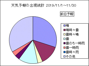 �V�C�\��o�����v�@�O��