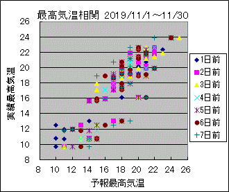 �ō��C�����ց@All