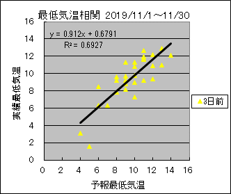 �Œ�C�����ց@�R���O