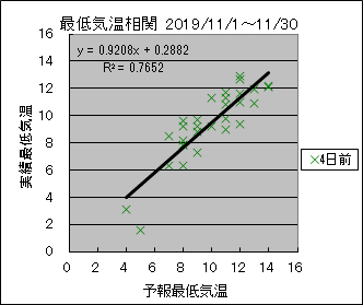 �Œ�C�����ց@�S���O