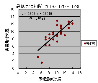 �Œ�C�����ց@�U���O