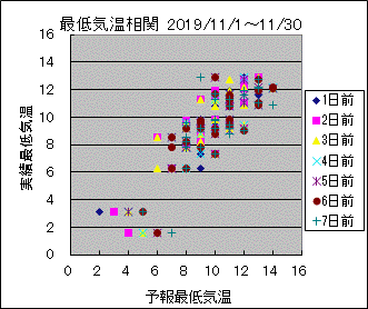 �Œ�C�����ց@All