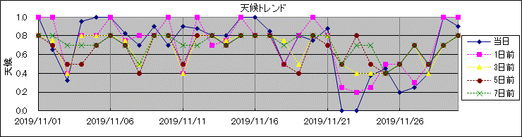 �V��g�����h