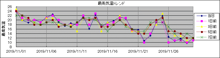 �ō��C���g�����h