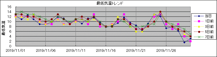 �Œ�C���g�����h