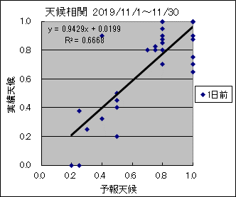 �V�󑊊ց@�O��