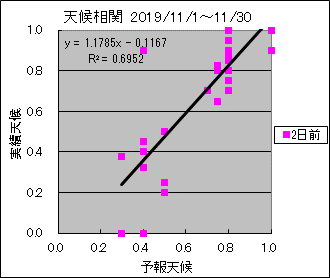 �V�󑊊ց@�Q���O