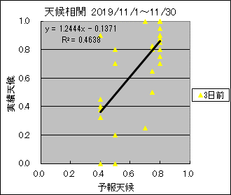 �V�󑊊ց@�R���O