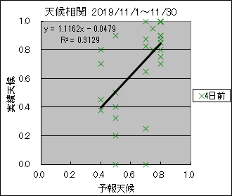 �V�󑊊ց@�S���O