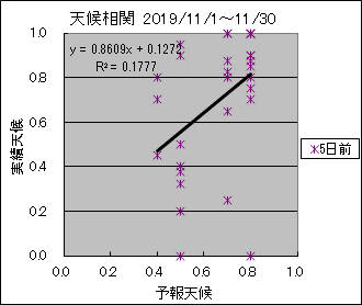 �V�󑊊ց@�T���O