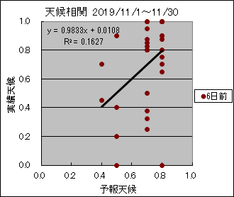 �V�󑊊ց@�U���O