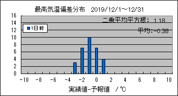 �ō��C���΍��@�O��