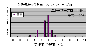 �Œ�C���΍��@�R���O